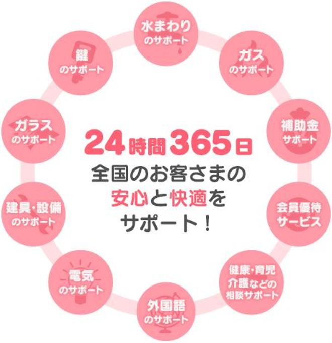 ２４時間安心サポート
